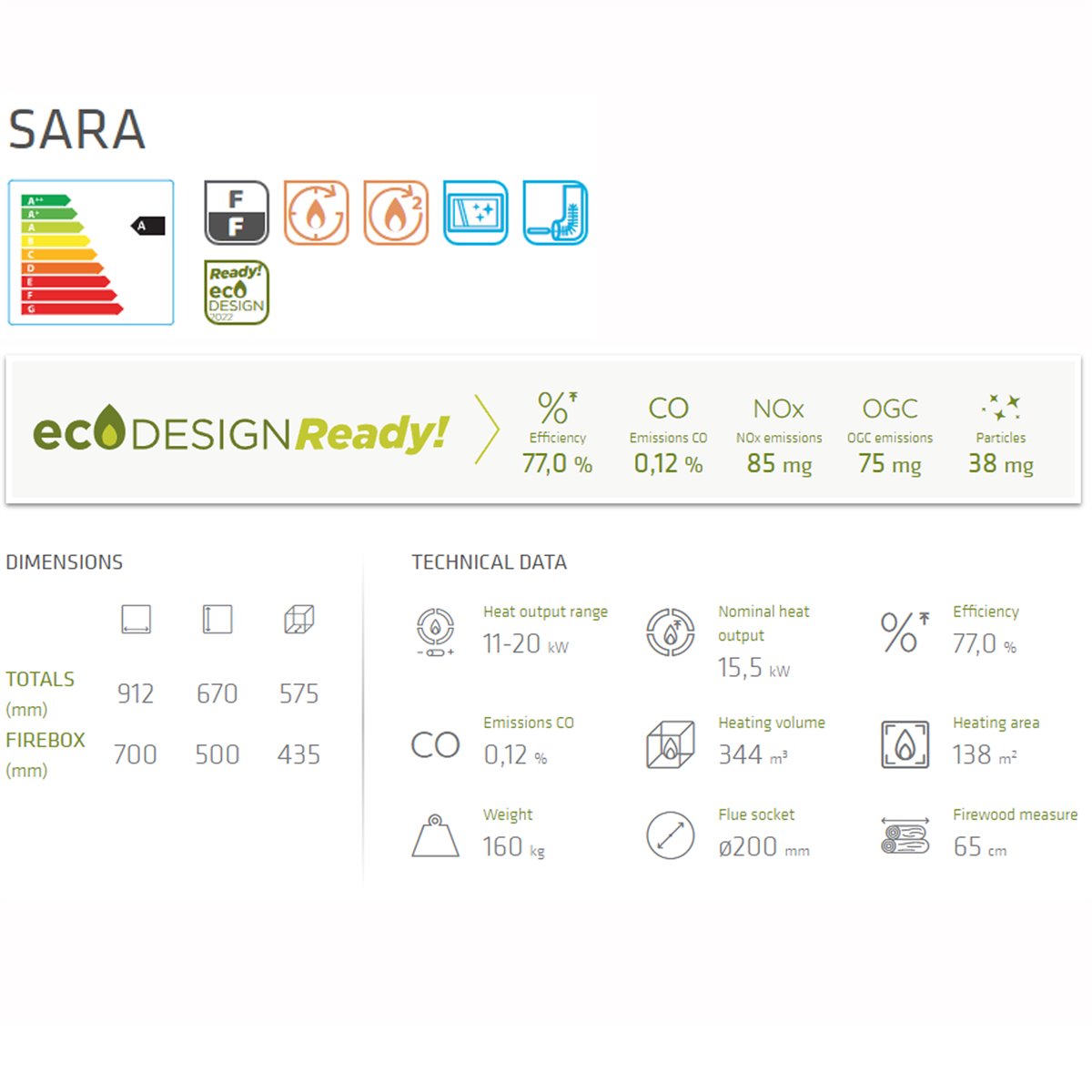 SARA
