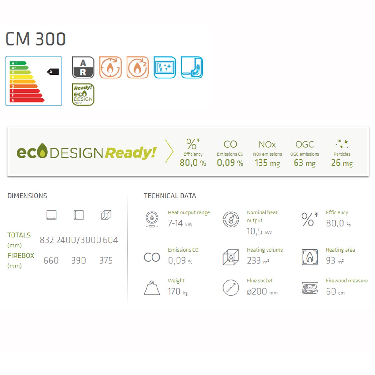CM 300 - 3V