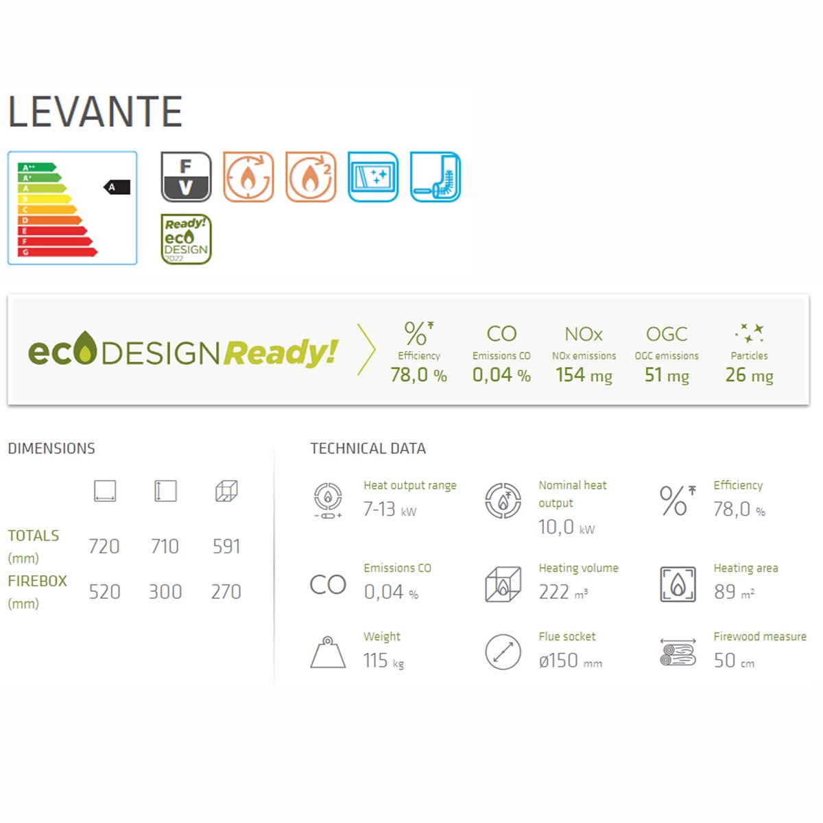 LEVANTE