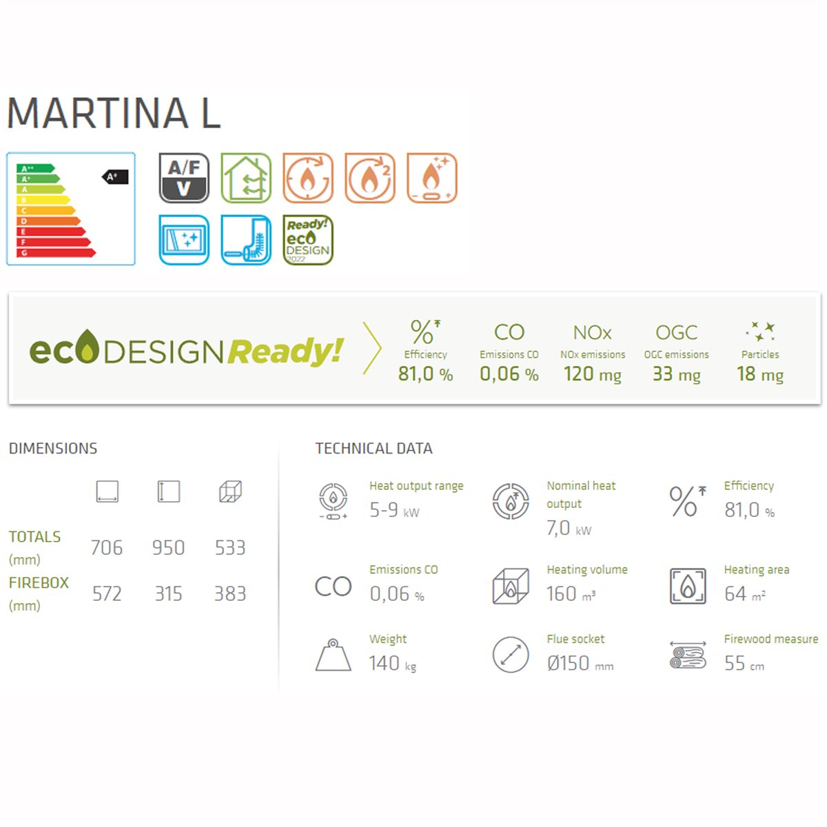 MARTINA L