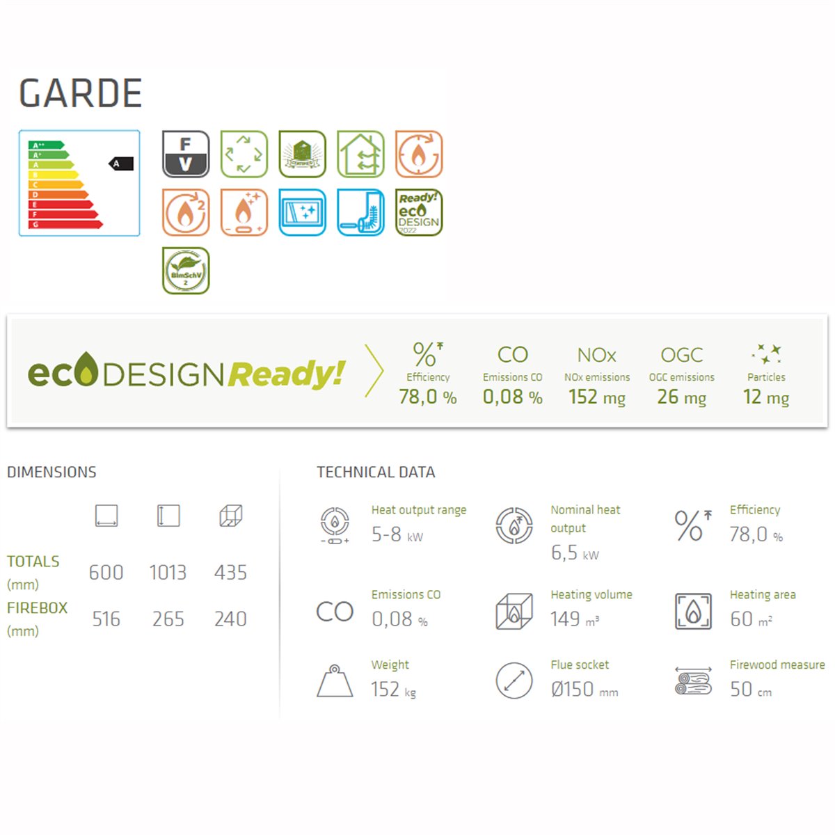 GARDE