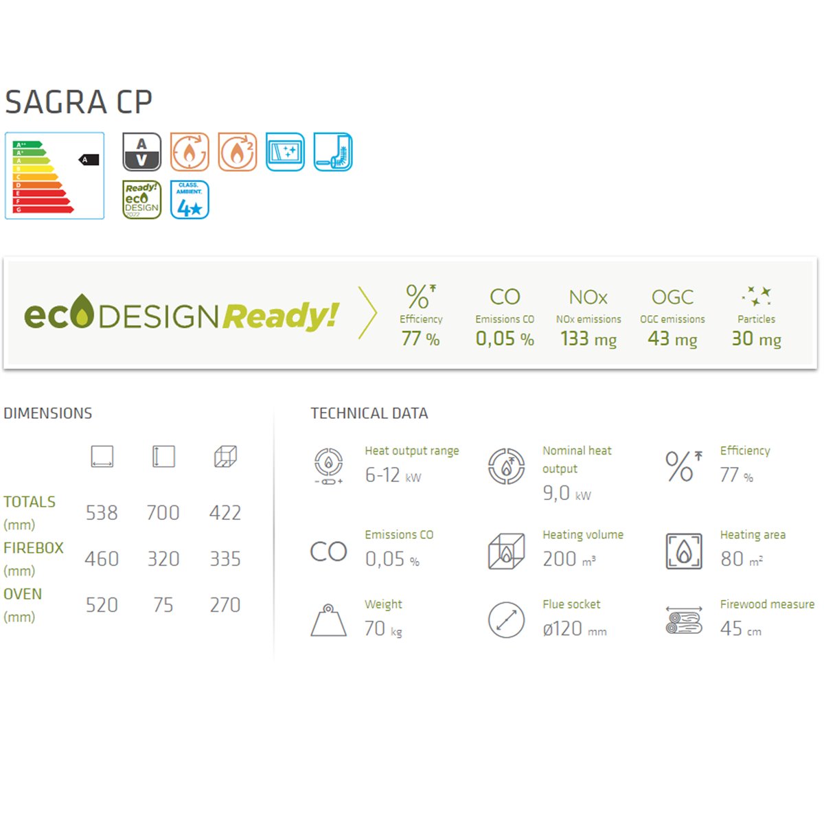 SAGRA CP